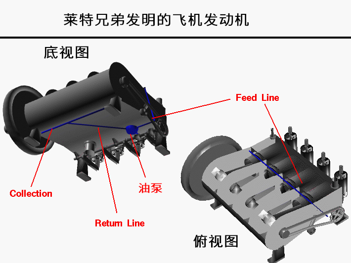 航空發(fā)動機潤滑系統(tǒng)是如何工作的？
