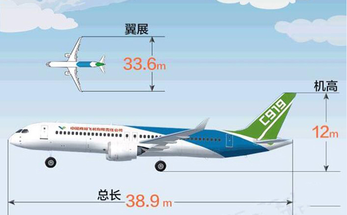 國產大飛機C919訂單不斷，前途一片光明